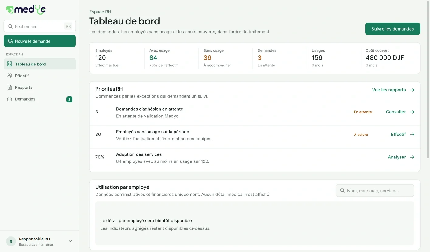 Preview of the Medyc HR dashboard with enrolment and covered costs